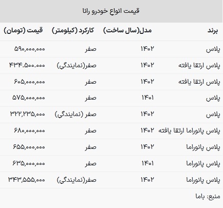 قیمت رانا در بازار امروز ۲۲ اسفند ۱۴۰۲