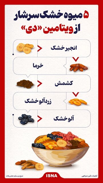 ۵ میوه خشک سرشار از ویتامین «دی»