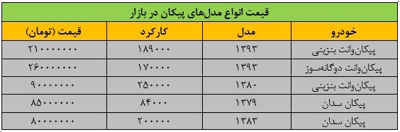 قیمت جدید مدل‌های مختلف پیکان اعلام شد
