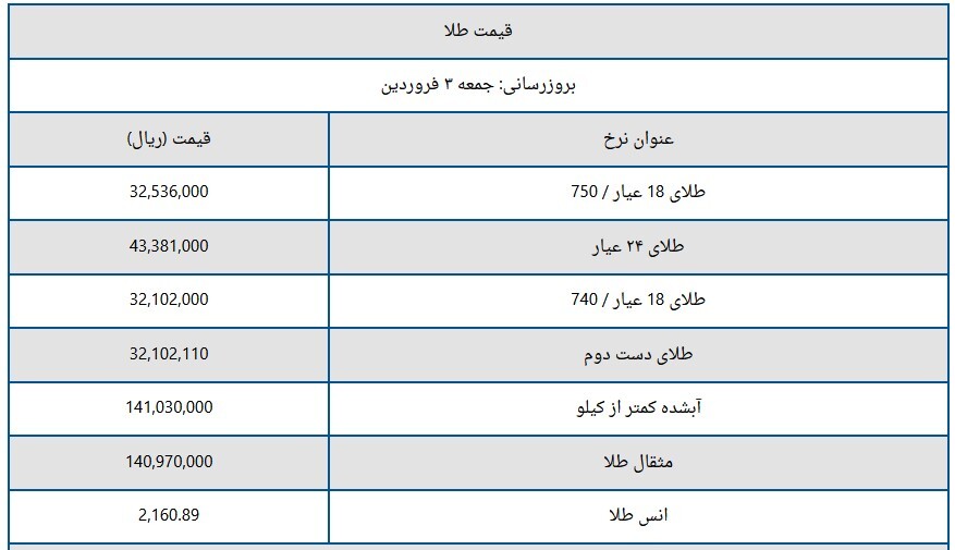 قیمت سکه و طلا امروز جمعه ۳ فروردین ۱۴۰۳