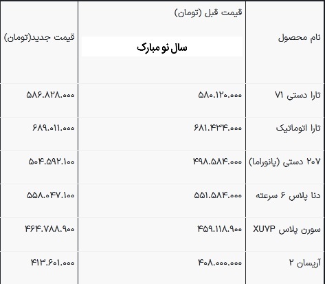 قیمت جدید ۶ محصول ایران خودرو اعلام شد