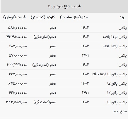 قیمت رانا در بازار امروز ۱۴ فروردین ۱۴۰۳