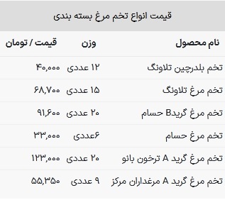 قیمت تخم مرغ در بازار امروز ۱۴ فروردین ۱۴۰۳