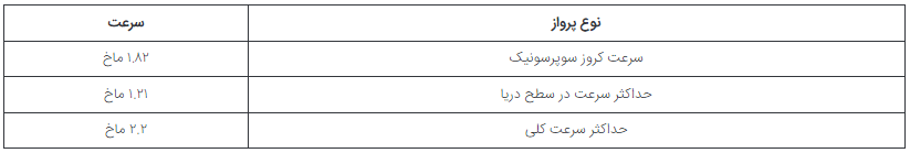 F-۳۵ Lightning II یا F-۲۲ Raptor؟ کدام یک بهترین جنگنده نیروی هوایی آمریکاست؟