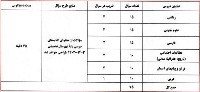 آغاز ثبت‌نام آزمون‌های ورودی مدارس سمپاد و نمونه از فردا///