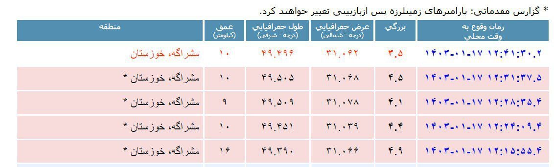 مشراگه خوزستان ۲ بار لرزید