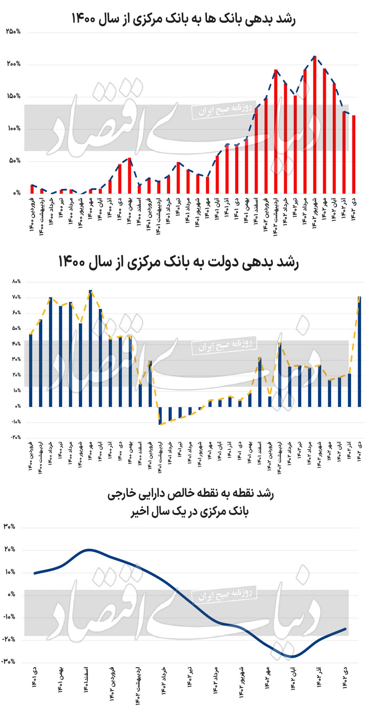 نیش‌ترمز نفتی تورم///