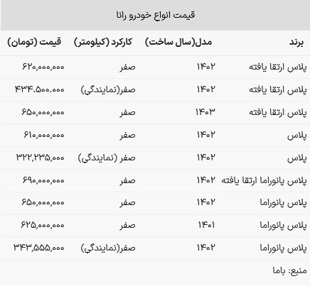 قیمت رانا در بازار امروز ۱۸ فروردین ۱۴۰۳