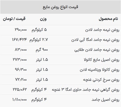 قیمت روغن خوراکی امروز ۱۸ فروردین ۱۴۰۳