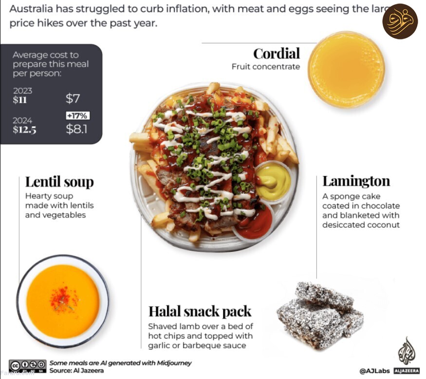 هزینه یک وعده افطار در کشورهای مختلف جهان/ یک وعده افطار در کشورهای مختلف چقدر آب می خورد؟/ هزینه افطار برای روزه داران در سراسر جهان چقدر گران تر شده است؟