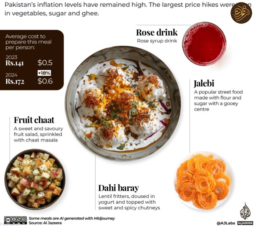 هزینه یک وعده افطار در کشورهای مختلف جهان/ یک وعده افطار در کشورهای مختلف چقدر آب می خورد؟/ هزینه افطار برای روزه داران در سراسر جهان چقدر گران تر شده است؟