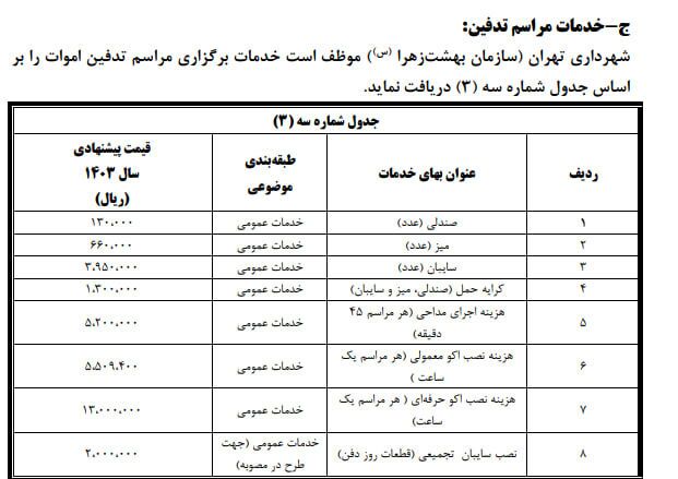 قیمت جدید قبر در بهشت زهرا / هزینه کفن و دفن در سال ۱۴۰۳///