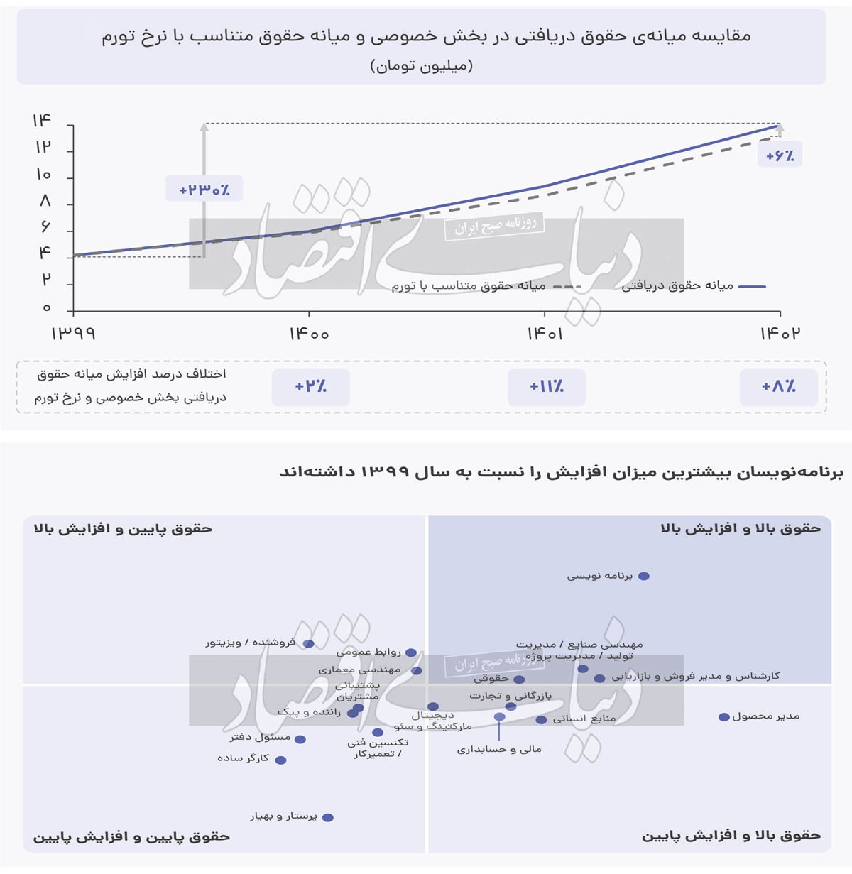 فیش حقوقی ستاره‌ها////