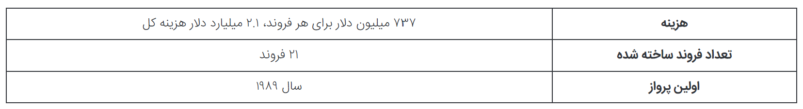 ۵ مورد از گرانقیمت‌ترین هواپیما‌های نظامی تاریخ؛ از P-۸ Poseidon تا B-۲ Spirit