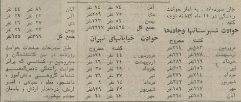 (تصاویر) تهران قدیم| ترافیک چهارراه مخبرالدوله ۵۰ سال قبل