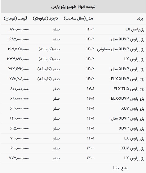 قیمت پژو پارس در بازار امروز ۲۱ فروردین ۱۴۰۳