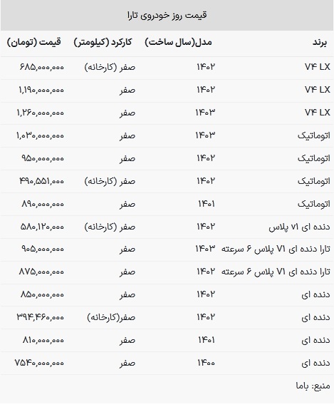 قیمت تارا در بازار امروز ۲۱ فروردین ۱۴۰۳