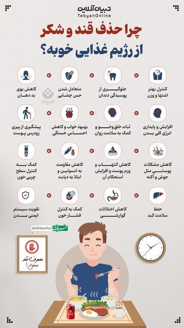 مزایای حذف قند/کدام قند‌ها را بخوریم؟ (اینفوگرافیک)