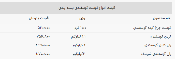 نرخ جدید گوشت گوسفندی در بازار روز