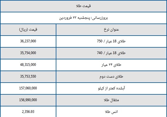 قیمت سکه و طلا امروز ۲۳ فروردین ۱۴۰۳