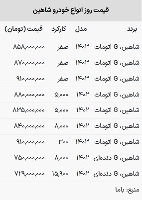 قیمت شاهین در بازار امروز ۲۸ فروردین ۱۴۰۳