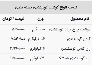 قیمت گوشت گوسفندی در بازار امروز ۲۸ فروردین ۱۴۰۳