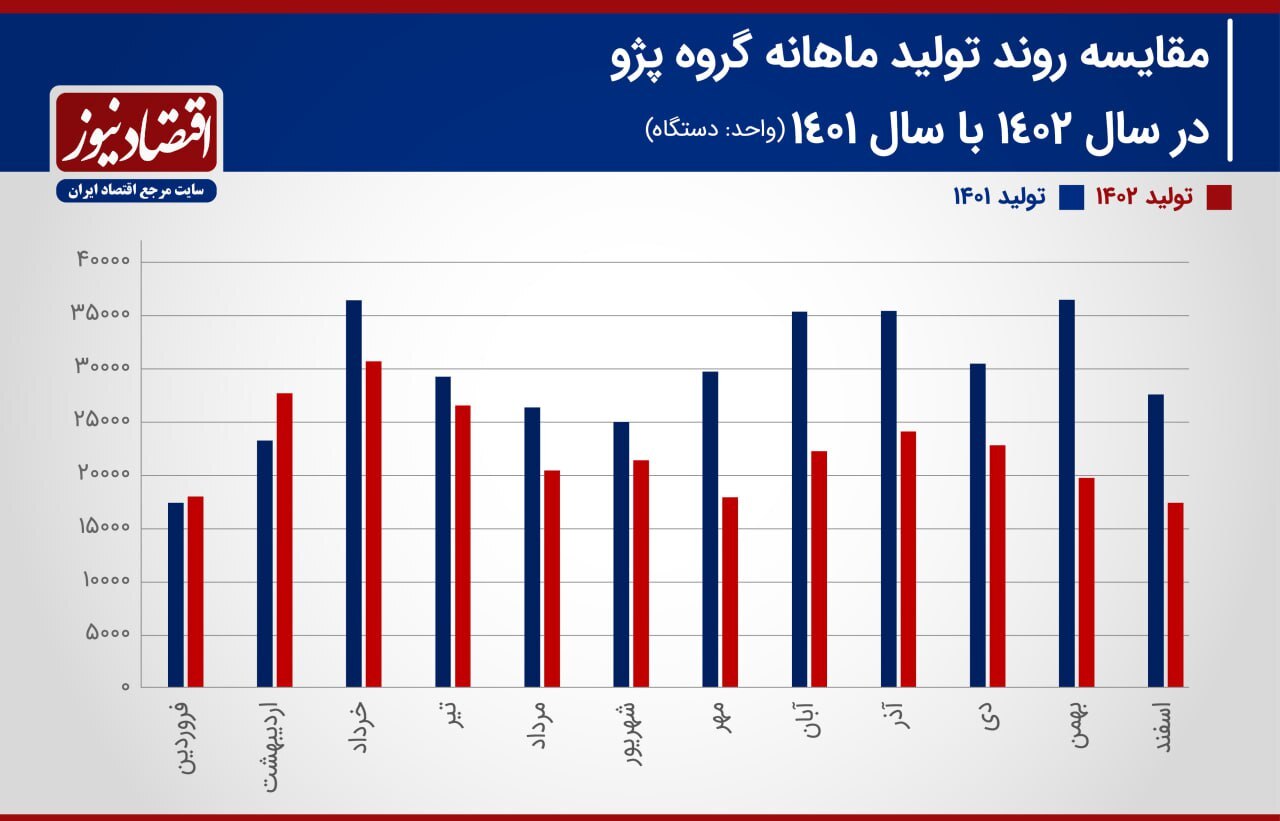 سورپرایز تازه پژو در بازار / ایران‌خودرو از فروش محصول محبوب صرف‌نظر کرد؟///