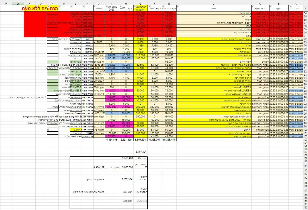 (ویدئو) سایت وزارت راه رژیم صهیونیستی هک شد