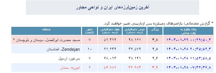 زلزله سیستان و بلوچستان را لرزاند