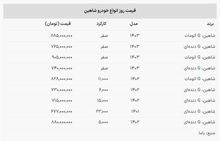 قیمت شاهین در آخرین روز‌های فروردین ۱۴۰۳