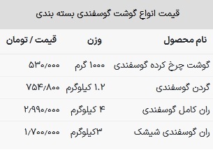 قیمت گوشت گوسفندی امروز ۱ اردیبهشت ۱۴۰۳