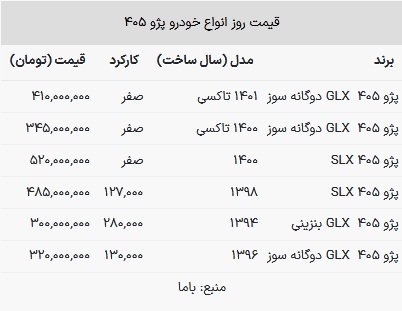قیمت پژو ۴۰۵ امروز ۱ اردیبهشت ۱۴۰۳
