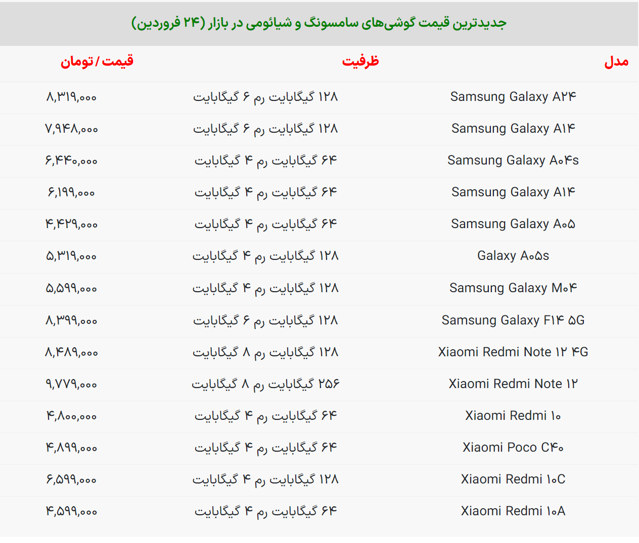 کارگران با حقوق یک ماه خود چه موبایلی می‌توانند بخرند؟