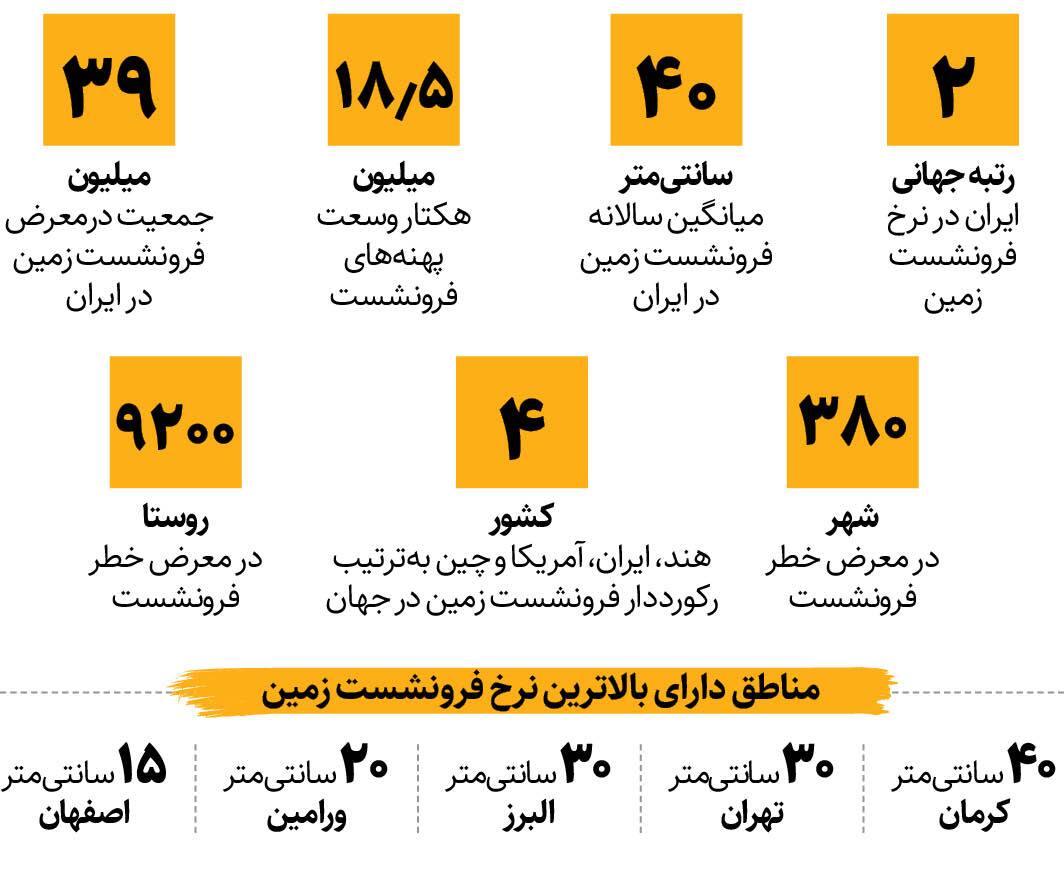 حواستان به زیر پایتان باشد