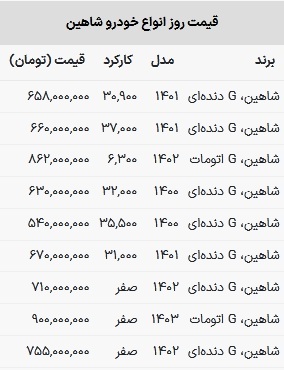 قیمت شاهین در بازار امروز ۲۶ فروردین ۱۴۰۳