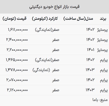 قیمت دیگنیتی در بازار امروز ۲۶ فروردین ۱۴۰۳