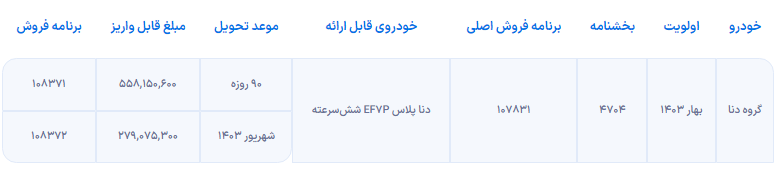 شرایط واریز وجه و خرید دنا پلاس شش دنده فعال شد + جدول فروردین‌ماه ۱۴۰۳