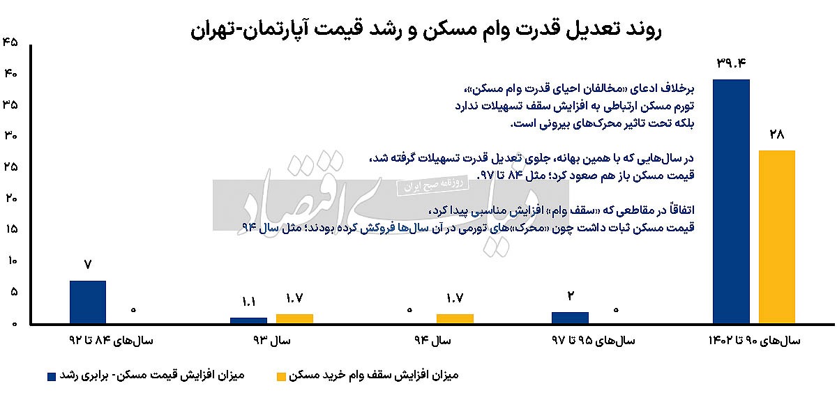 فوبیای وام مسکن///