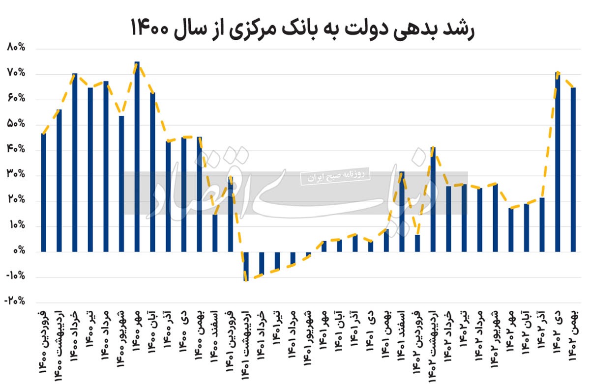 تصفیه‌حساب در بازار پول؟///