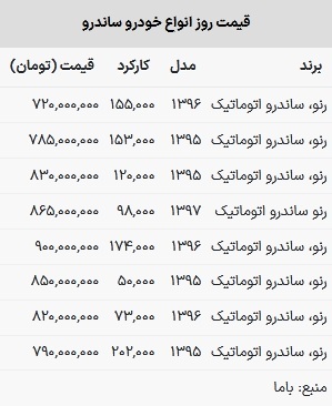 قیمت ساندرو در بازار امروز ۲ اردیبهشت ۱۴۰۳