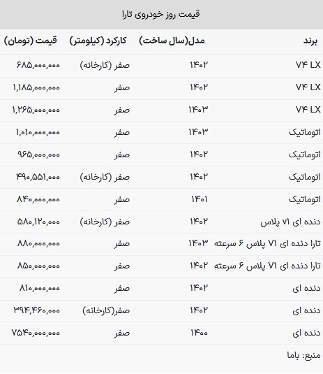قیمت تارا در بازار امروز ۲ اردیبهشت ۱۴۰۳