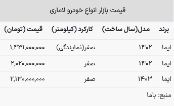 قیمت لاماری در بازار امروز ۲ اردیبهشت ۱۴۰۳