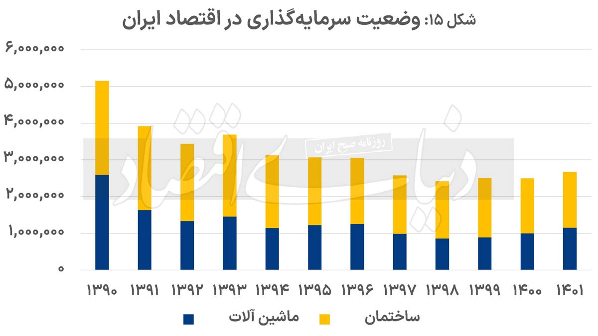 تردید‌های تداوم رشد///