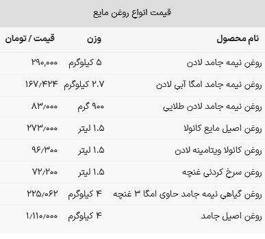 قیمت روغن خوراکی در بازار امروز ۳ اردیبهشت ۱۴۰۳