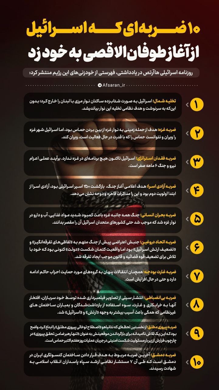 (عکس) ۱۰ خودزنی رژیم صهیونیستی به روایت روزنامه عبری هاآرتص