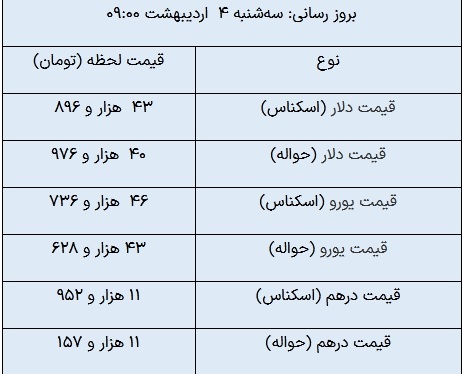دلار حواله به ۴۱ هزار تومان نزدیک شد///
