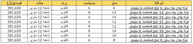 لیست قیمت لوله جدار چاه کالوپ در ضخامت های مختلف