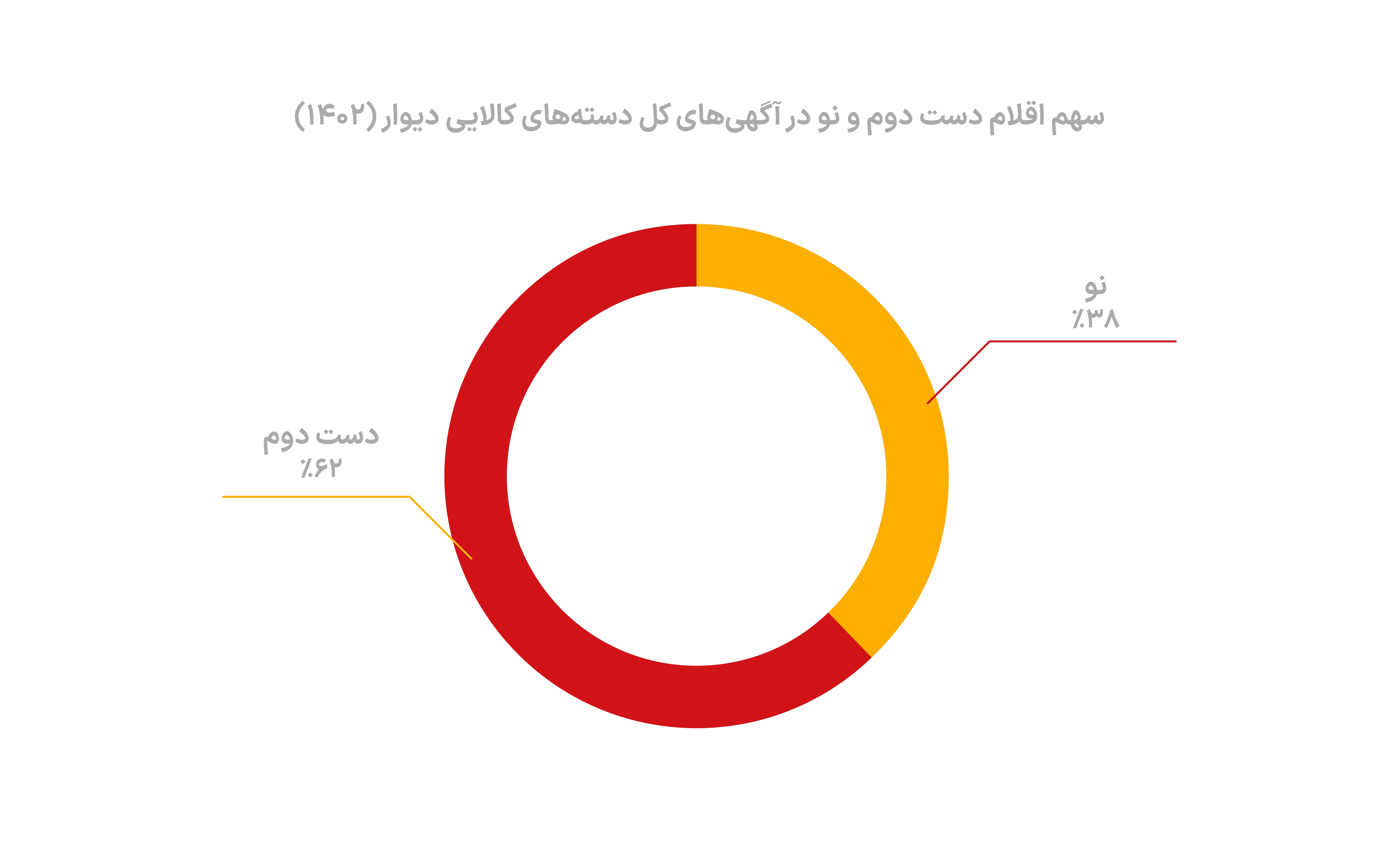 کاربران دیوار چطور به حفظ زمین کمک کردند؟