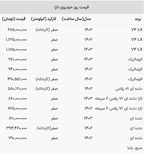 قیمت تارا در بازار امروز ۱۲ اردیبهشت ۱۴۰۳