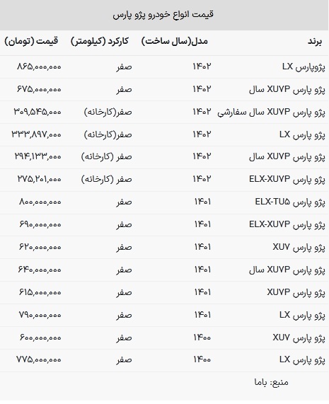 قیمت پژو پارس در بازار امروز ۹ اردیبهشت ۱۴۰۳